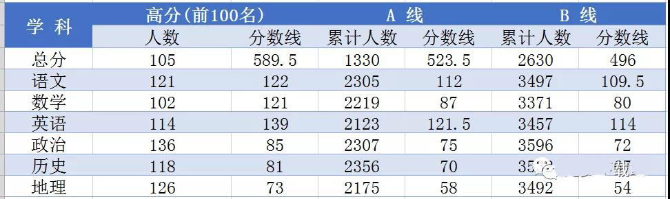 河北衡水中学2021届全国高三第二次联考分数线全国卷