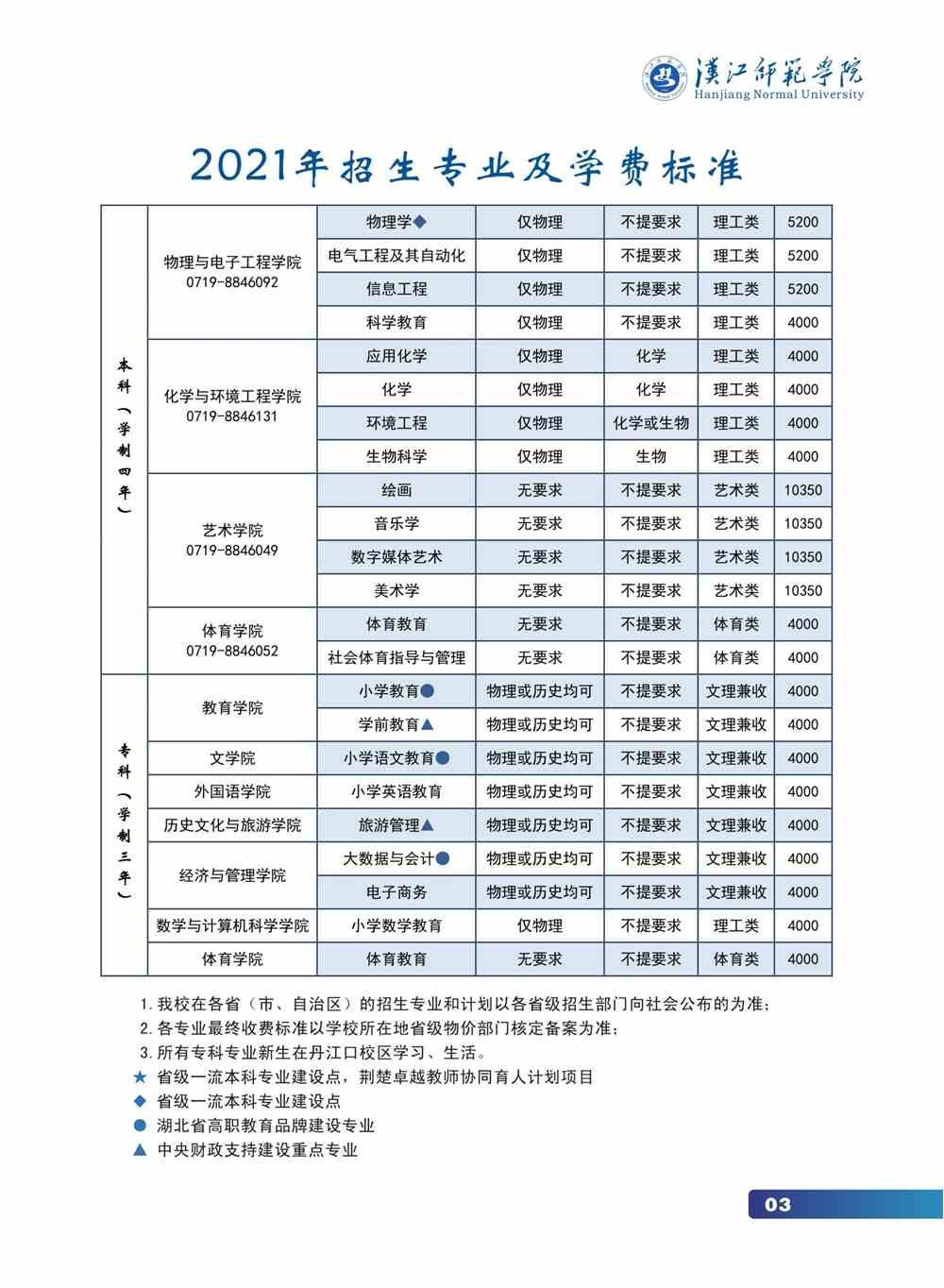 汉江师范学院2021年招生简章