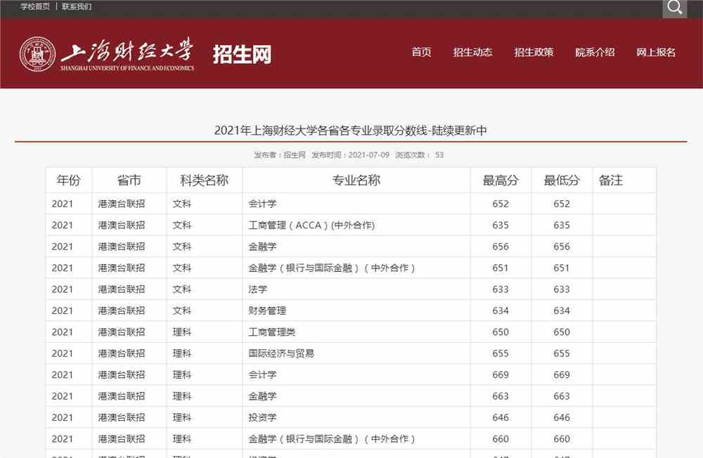 2021年上海财经大学各省各专业录取分数线陆续更新中