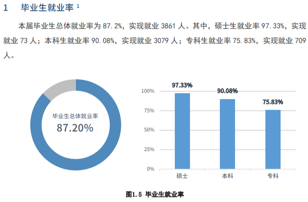 中国民用航空飞行学院就业率及就业前景含就业质量报告