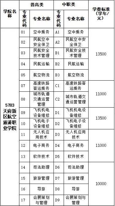 2021天府新区航空旅游职业学院单招学费多少钱一年各专业收费标准