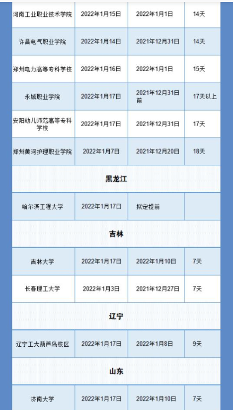 多地高校将2022年寒假提前有学校12月下旬开启假期