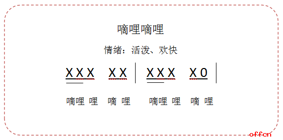 教师资格考试面试技巧嘀哩嘀哩教学设计