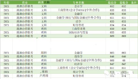 美国华侨生考试_广州华侨外国语学校英语特色生_宁波华侨豪生鲁国华