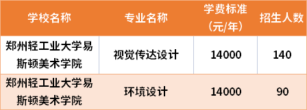 郑州轻工业大学易斯顿美术学院2021年专升本专业计划及学费2022年河南