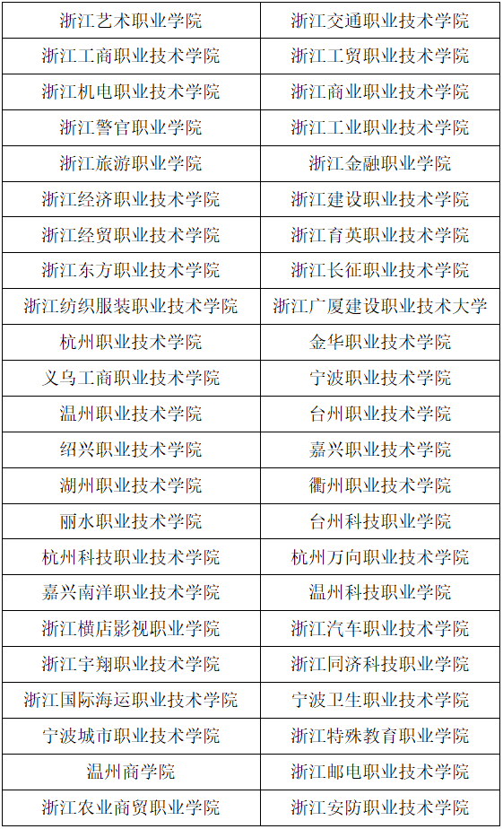 浙江省2022年单招单考学校名单附浙江单考单招推荐大学排名最新