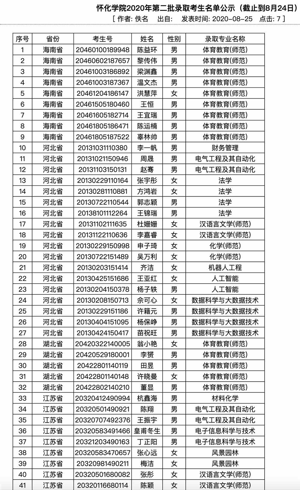 怀化学院2020年第二批录取考生名单公示截止到8月24日