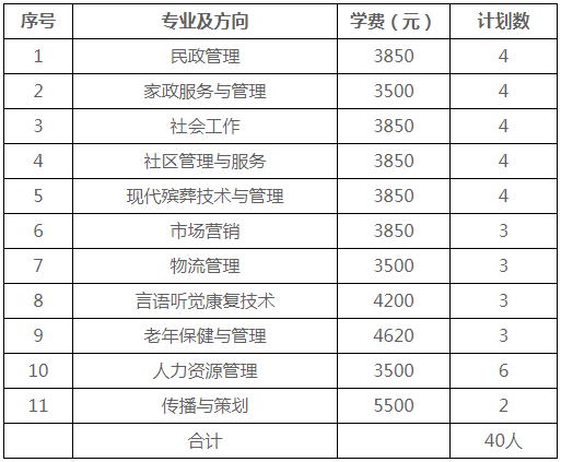 2021长沙民政职业技术学院单招报名考试时间及计划